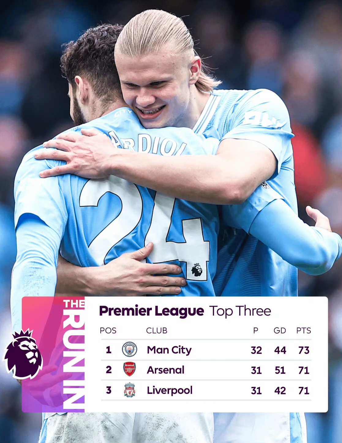 曼城轻取希腊,格纳布里统治全场 曼城轻取希腊,格纳布里统治全场